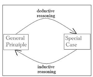 English: inductive and deductive reasoning